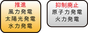 株式会社ビットバレーの電気エネルギーの考え方