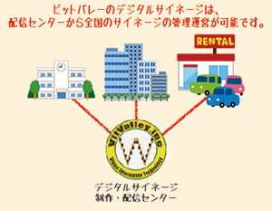 ビットバレーのデジタルサイネージオンライン運営サービス